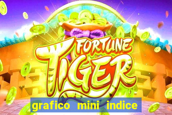 grafico mini indice em tempo real